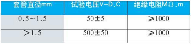 工業(yè)用熱電偶絕緣電阻對(duì)照表