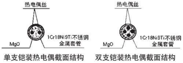 鎧裝熱電偶材料結(jié)構(gòu)圖