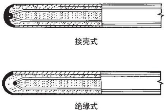 工業(yè)用熱電偶測(cè)量端結(jié)構(gòu)圖