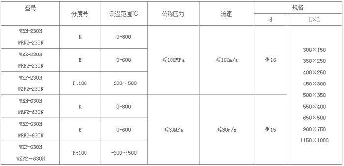 耐磨熱電偶保護管性能對照表