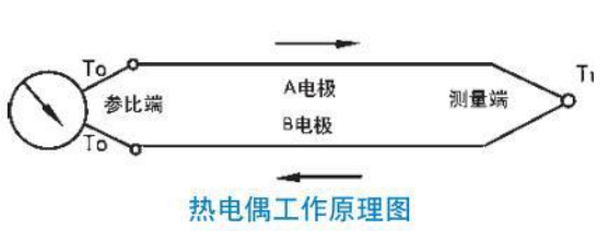 螺紋式熱電偶工作原理圖