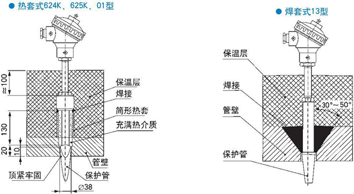 卡套式耐磨阻漏熱電偶熱套式焊套式安裝結(jié)構(gòu)示意圖