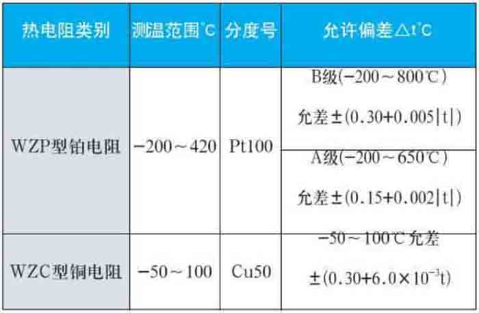 熱電阻溫度計(jì)測量范圍對照表