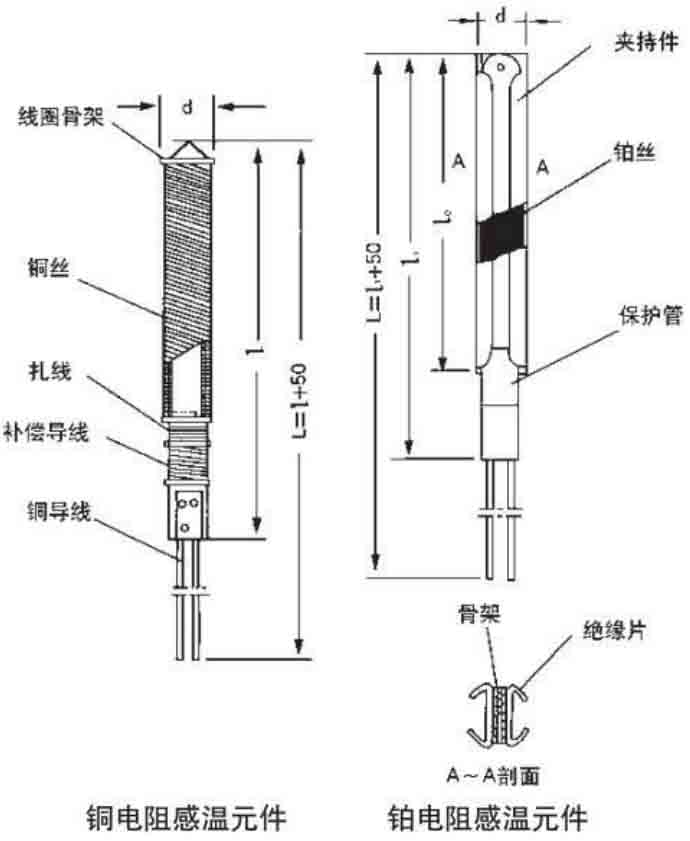 一體化熱電阻結(jié)構(gòu)原理圖