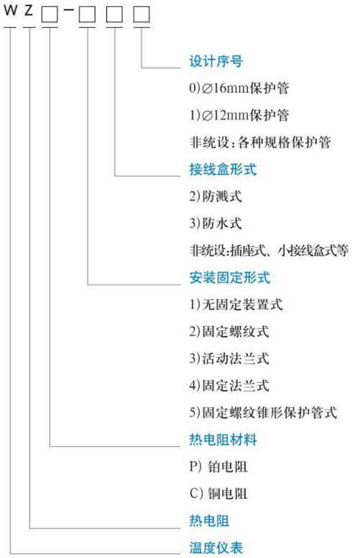 熱電阻溫度計(jì)規(guī)格選型表