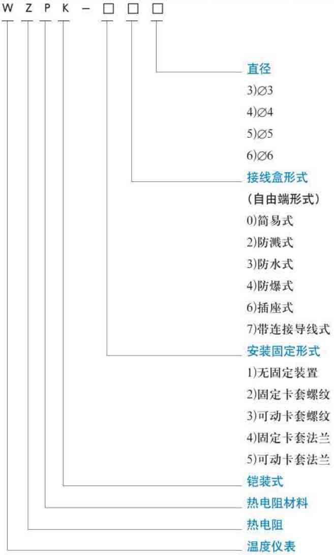 端面熱電阻規(guī)格選型表