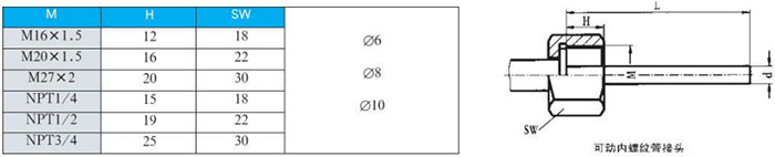 不銹鋼雙金屬溫度計(jì)可動(dòng)內(nèi)螺紋管接頭尺寸圖