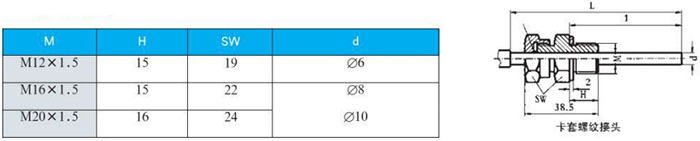 軸向型雙金屬溫度計卡套螺紋接頭尺寸圖