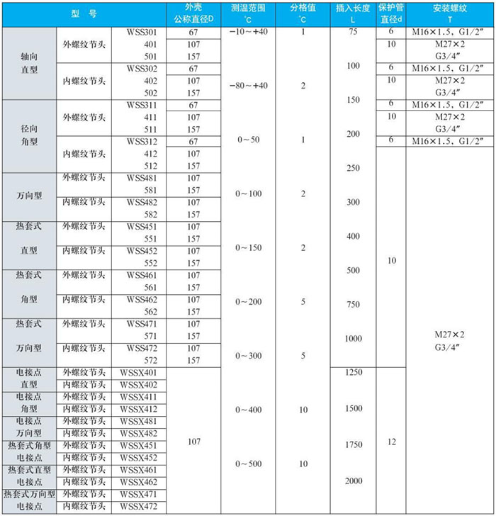 工業(yè)雙金屬溫度計(jì)測(cè)量范圍對(duì)照表