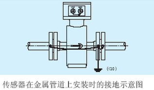 消防水流量計(jì)傳感器在金屬管道上接地示意圖