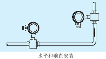 氨水流量計水平與垂直安裝圖