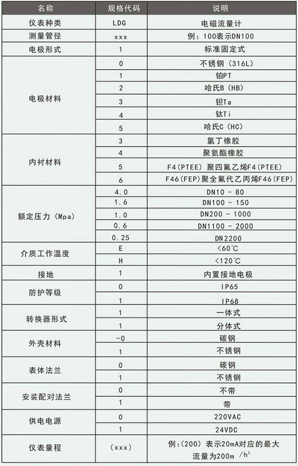 水泥漿流量計(jì)規(guī)格選型表