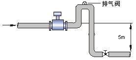 dn350電磁流量計安裝方式圖四