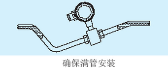 泉水流量計滿管正確安裝圖