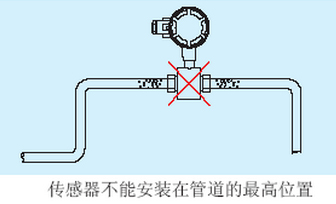 泉水流量計不能安裝管道*高處示意圖