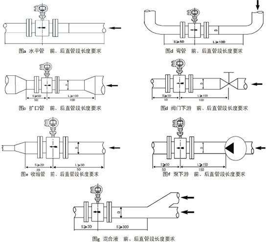 紙漿流量計直管段安裝位置圖