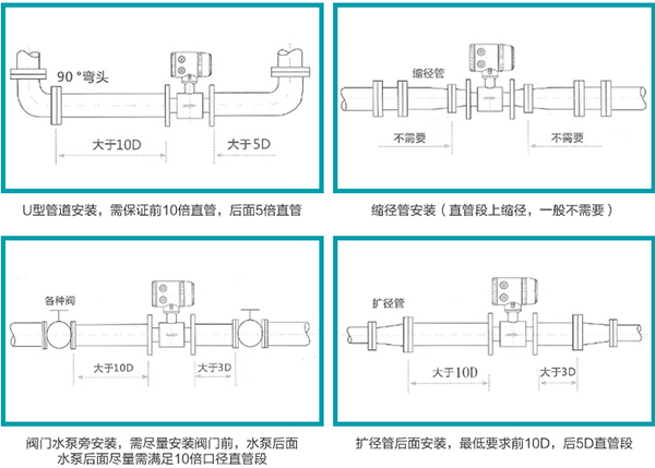 dn1000電磁流量計(jì)安裝示意圖