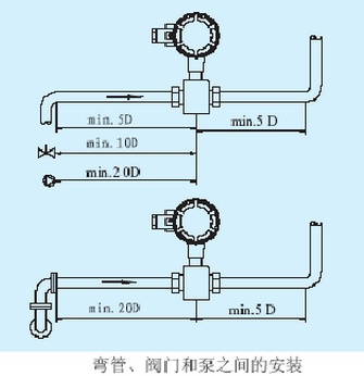 污水計量表彎管閥門和泵之間的安裝圖