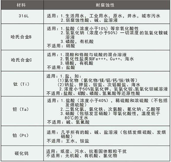 高精度液體流量計(jì)電*材料選型表