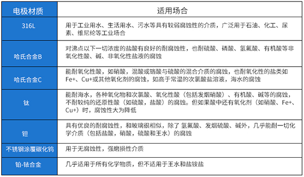 砂漿流量計電*材料選型表