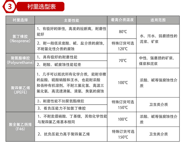 井水流量計襯里材料選型表