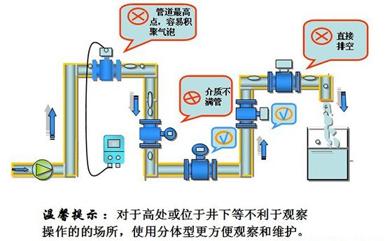 大口徑電磁流量計(jì)安裝示意圖