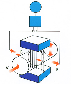 水泥漿計(jì)量表工作原理圖