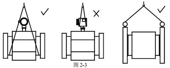 高精度電磁流量計(jì)正確吊裝圖