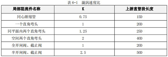 液氧流量表直管段長度對照表