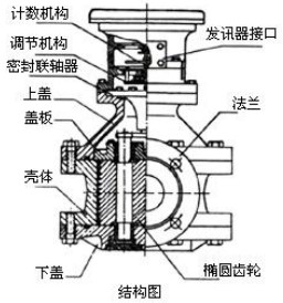 管道容積流量計(jì)結(jié)構(gòu)圖