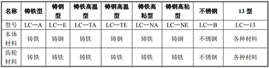 管道容積流量計(jì)規(guī)格型號(hào)材質(zhì)表