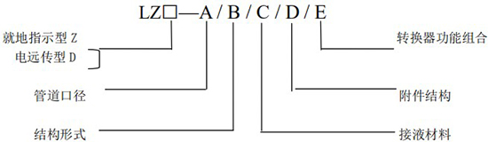 耐腐蝕轉(zhuǎn)子流量計型號圖