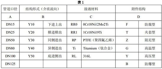 防腐型金屬管浮子流量計(jì)選型參數(shù)表