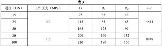 防爆耐溶劑管道流量計安裝尺寸對照表一