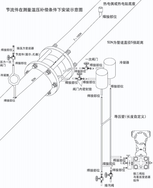 液體孔板流量計(jì)節(jié)流件在溫壓補(bǔ)償安裝示意圖