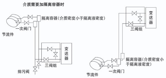 液體孔板流量計(jì)液體安裝示意圖二