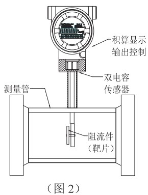 石蠟流量計(jì)結(jié)構(gòu)圖