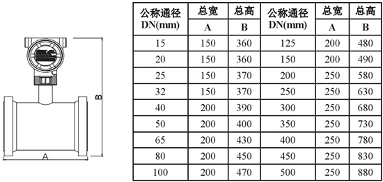 石蠟流量計(jì)外形尺寸對照表一