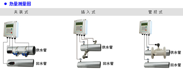 插入式超聲波流量計(jì)產(chǎn)品分類圖