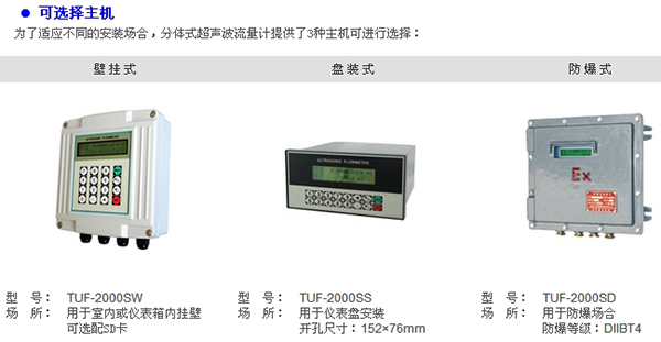 高溫超聲波流量計產品分類圖