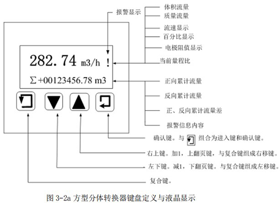 方型分體轉(zhuǎn)換器鍵盤定義與液晶顯示圖